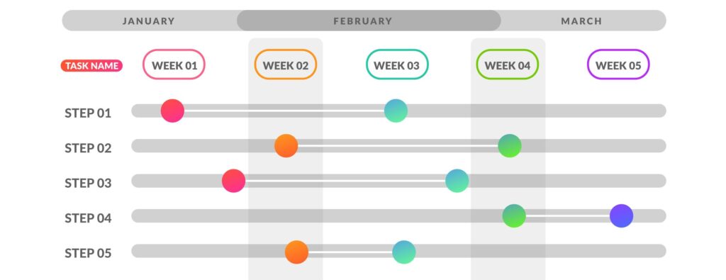 Gantt Charts in EMS