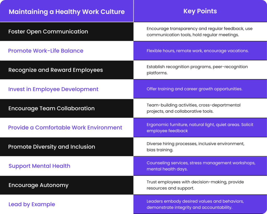 Tips to Maintain A Healthy Work Culture