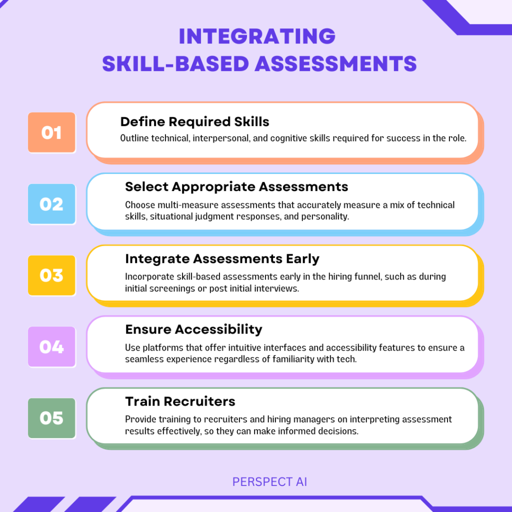 Integrating Skill Based Assessments